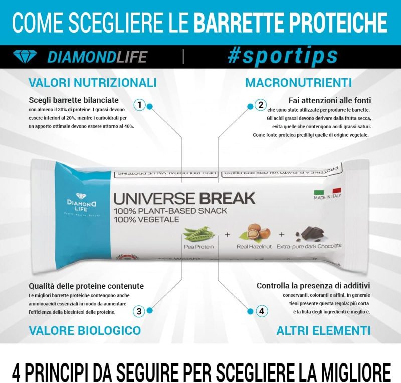 UNIVERSE BREAK - 20 Barrette Proteiche Bilanciate Vegan 100% (Proteine Pisello) Gusto Gianduia Con Aminoacidi Essenziali e Vitamine - Cioccolato Extra Fondente Bio - immagine 2